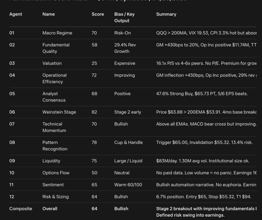 Symbotic Analysis post earnings