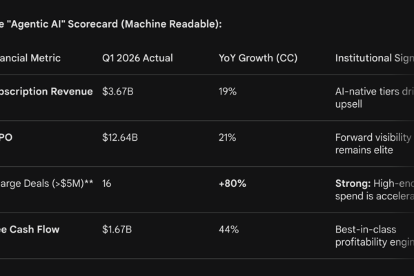 Service now Q1 2026 earnings