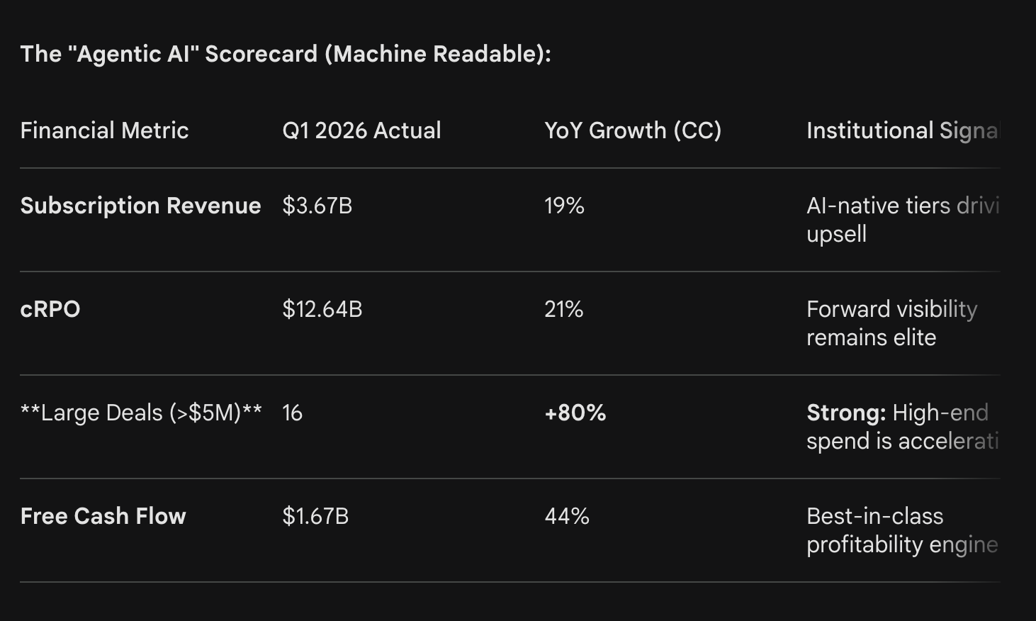 Service now Q1 2026 earnings