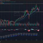 Financial Sector Earnings Matrix April 2026: Comparing Synchrony, Northern Trust, and AGNC performance.