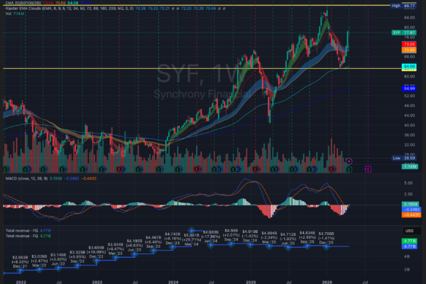 Financial Sector Earnings Matrix April 2026: Comparing Synchrony, Northern Trust, and AGNC performance.