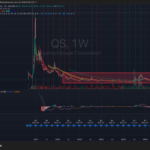 QuantumScape Q1 earnings review