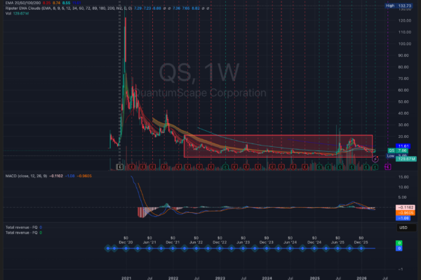 QuantumScape Q1 earnings review