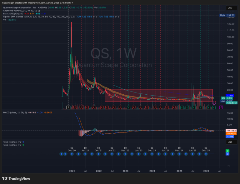 QS Beats the Whisper by $0.02: QuantumScape’s Q1 2026 Earnings Reveal a Licensing Pivot That Changes the Bear Thesis