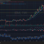 IBM Q1 earnings review