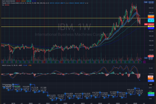 IBM Q1 earnings review