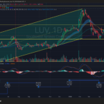Southwest airlines Q1 earnings summary