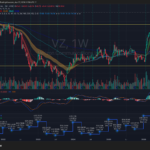 Verizon Q1 earnings review