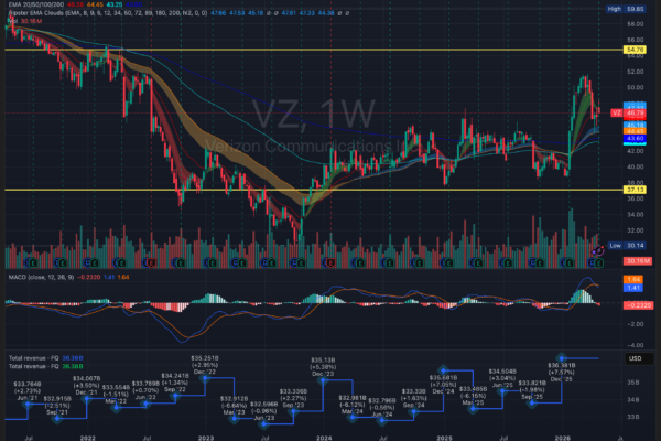 Verizon Q1 earnings review