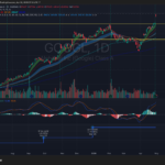 Google Q1 earnings chart