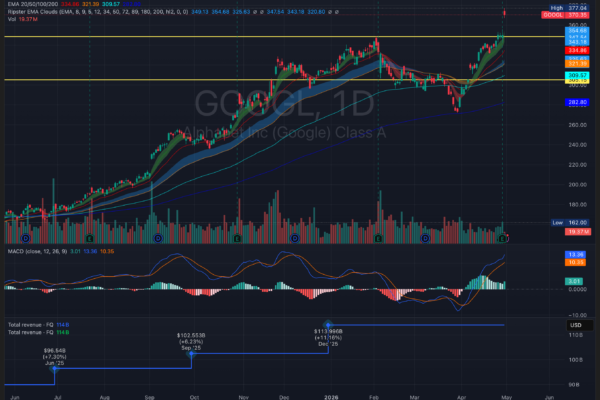 Google Q1 earnings chart