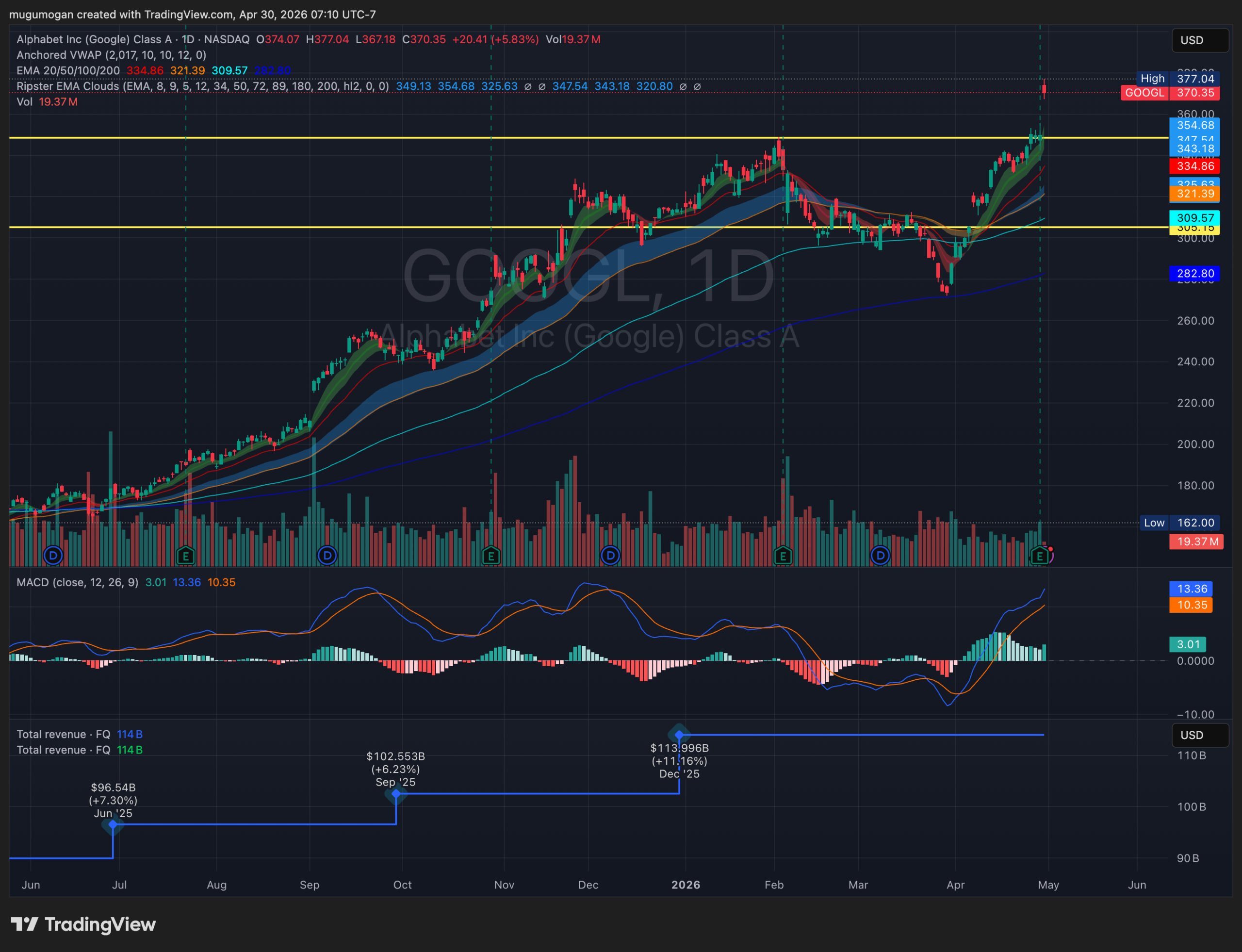 Google Q1 earnings chart