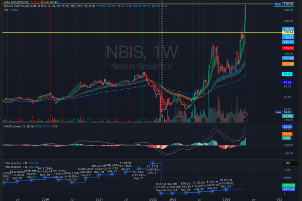 Nebius Q1 earnings beat