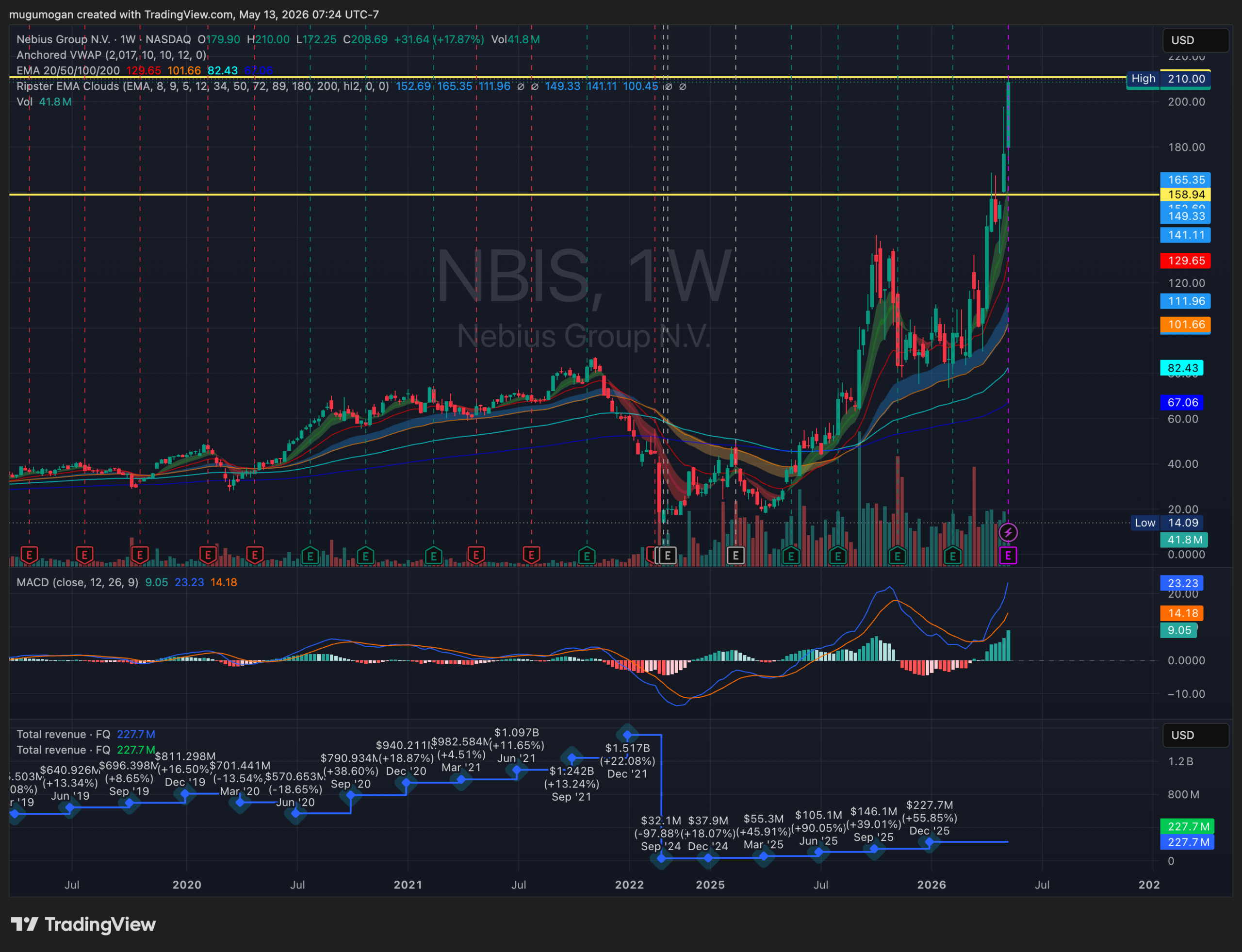 Nebius Q1 earnings beat