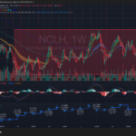 NCHL earnings