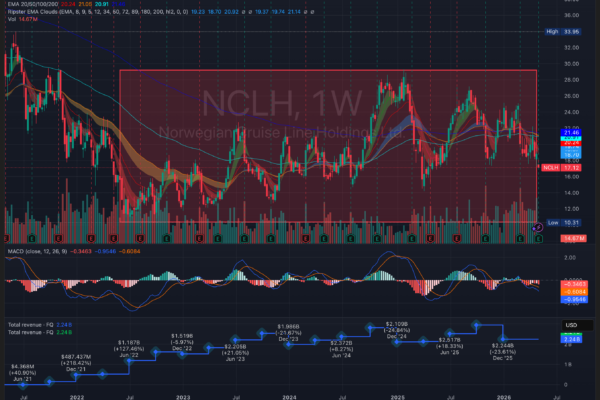 NCHL earnings