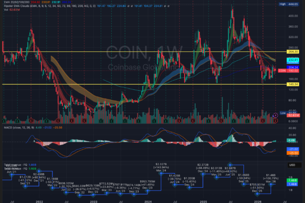 COIN Q1 earnings