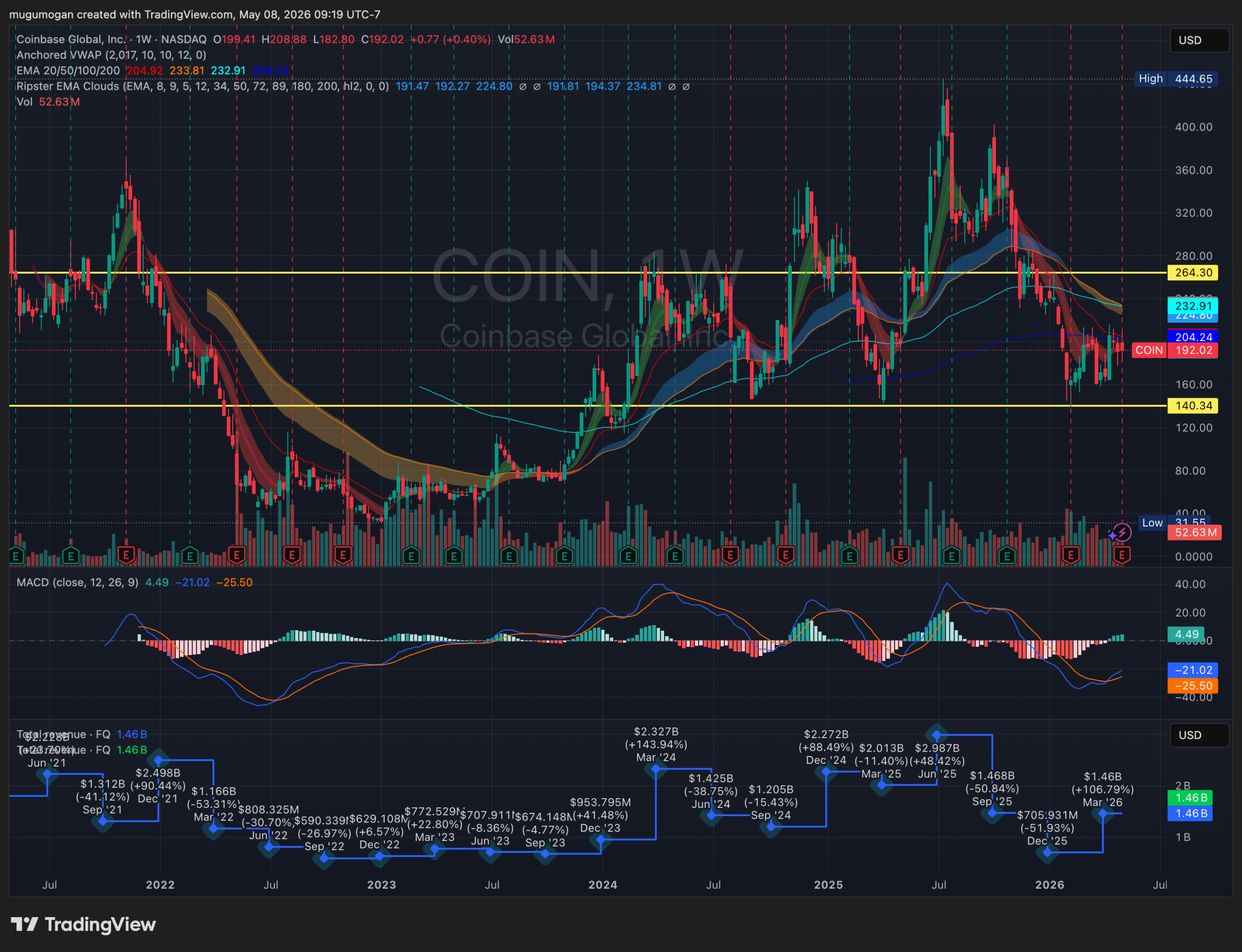 COIN Q1 earnings