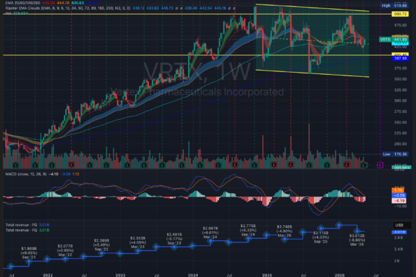 VRTX Q1 earnings