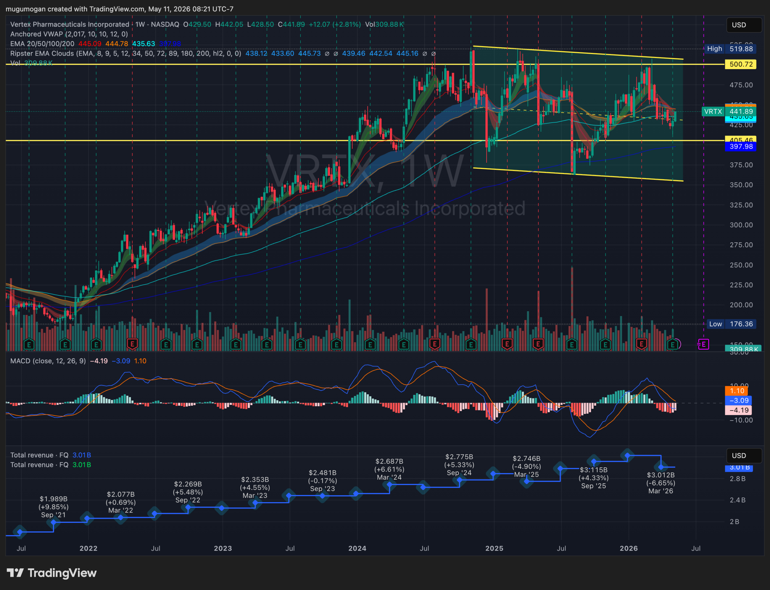 VRTX Q1 earnings