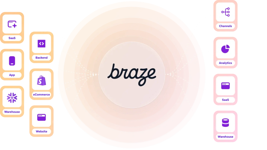Braze Q1 earnings