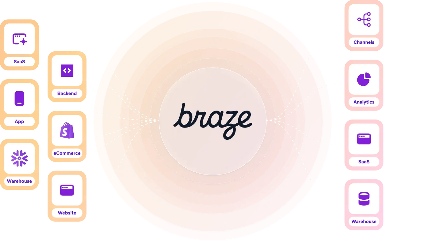 Braze Q1 earnings
