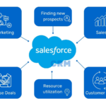 Salesforce Q2 earnings